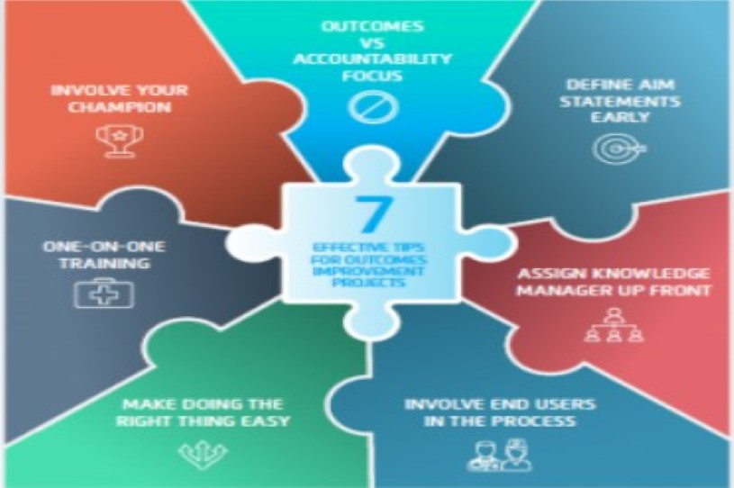 Clinical Practice Improvement 1.0