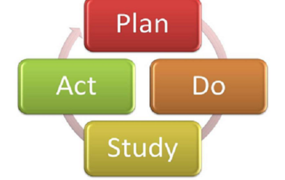Practice Improvement Plan, Do, Study, Act PDSA 1.0