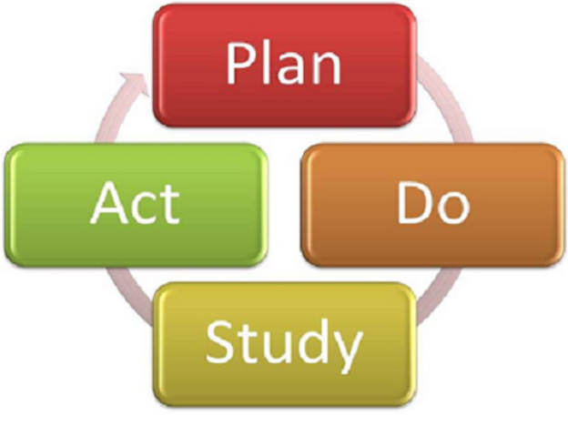 Practice Improvement Plan, Do, Study, Act PDSA 1.0 course image