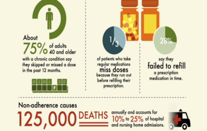 Medication Compliance: Truth and Consequences 1.5 CME