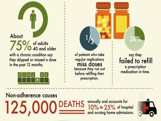 Medication Compliance: Truth and Consequences 1.5 CME course image